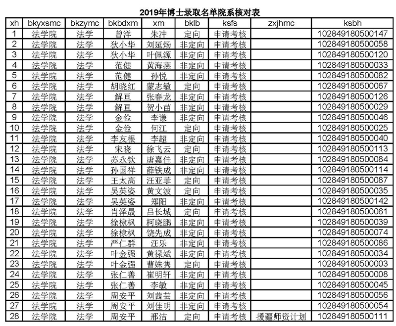 bevictor伟德官网博士拟录取名单（不含少民计划）2019-4-22.jpg